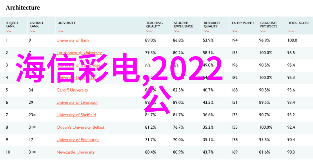 揭秘欧松板一种高性能的建筑隔热材料