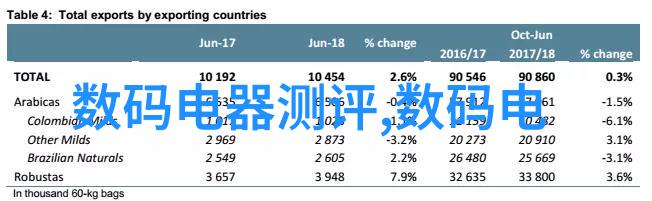 Element UI全面的使用指南