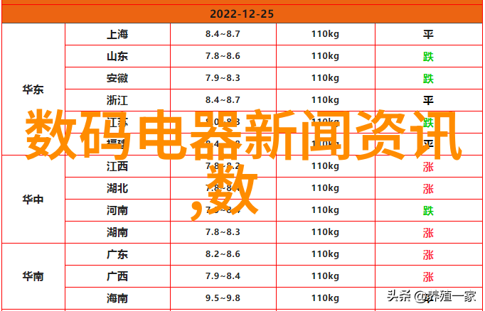 电视分为液晶和什么我总是搞不清楚差别