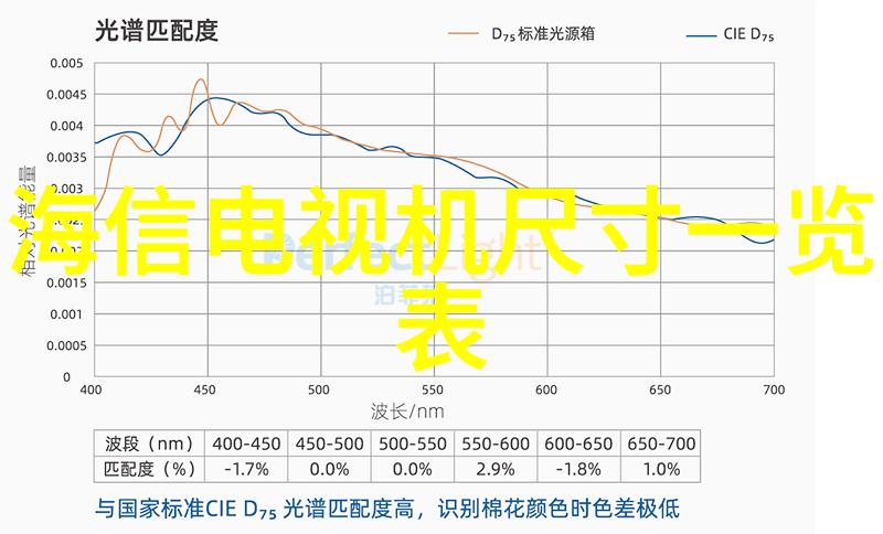 从简单到精致步骤详解制作墙面艺术画板与玻璃窗饰效果图展示