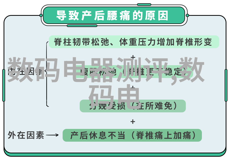 工业水洗机清洁之轮的转动