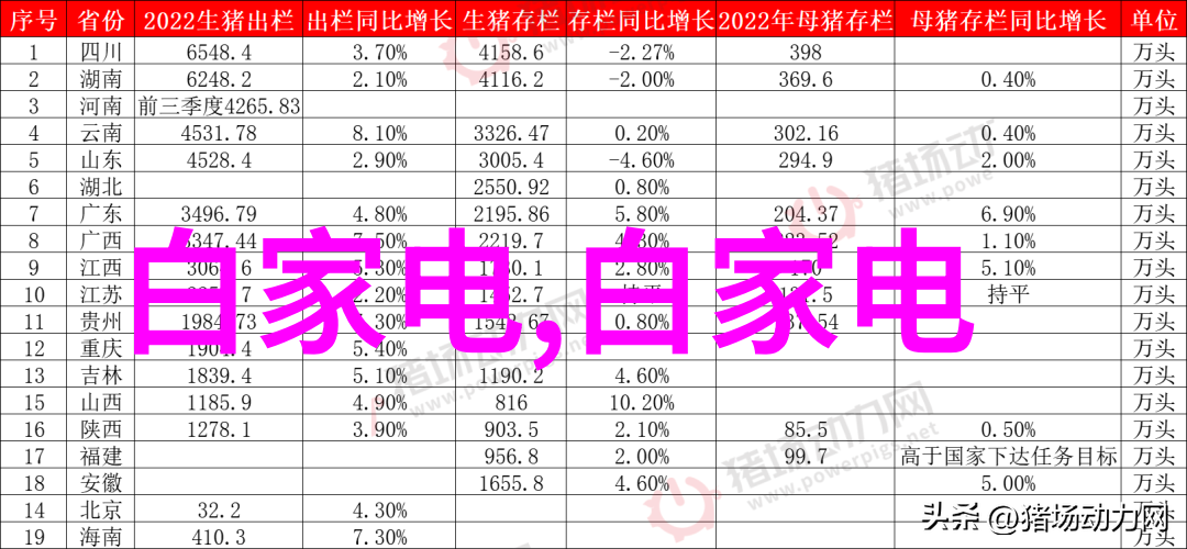 超级学生智慧星球上的学霸