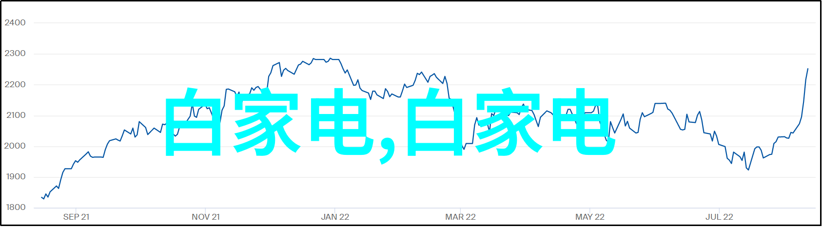 单反相机入门基础知识我来教你怎么玩转你的第一台单反相机