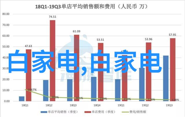 在准备可行性研究报告时应该如何收集和整理信息资料