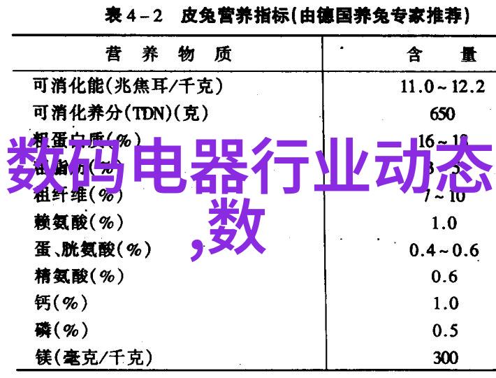 穿越未来智能衣物的革命性崛起与市场机遇探究