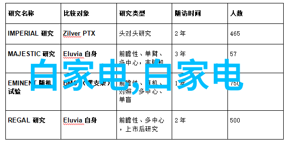 轻松舒适 如何通过颜色搭配营造Farmhouse风格的大厅氛围