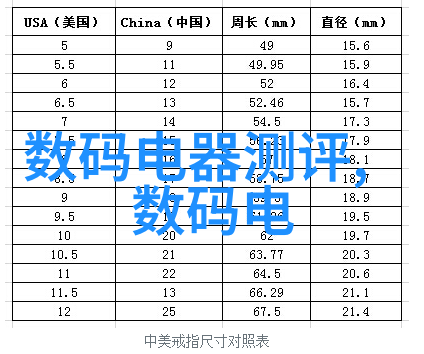 多层薄膜PVD与化学气相沉积CVD之间有什么区别他们各自适用于什么场景呢