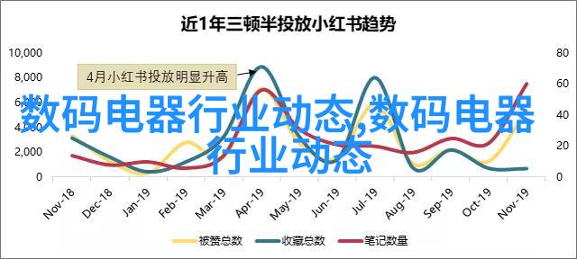 日本最小主义风格