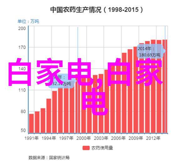 装修时尚未来60平米空间艺术探索