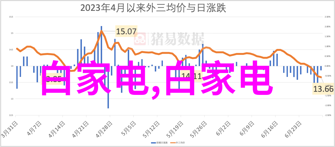 仪器仪表详细分类精密仪器工业自动化设备实验室分析仪器测量工具