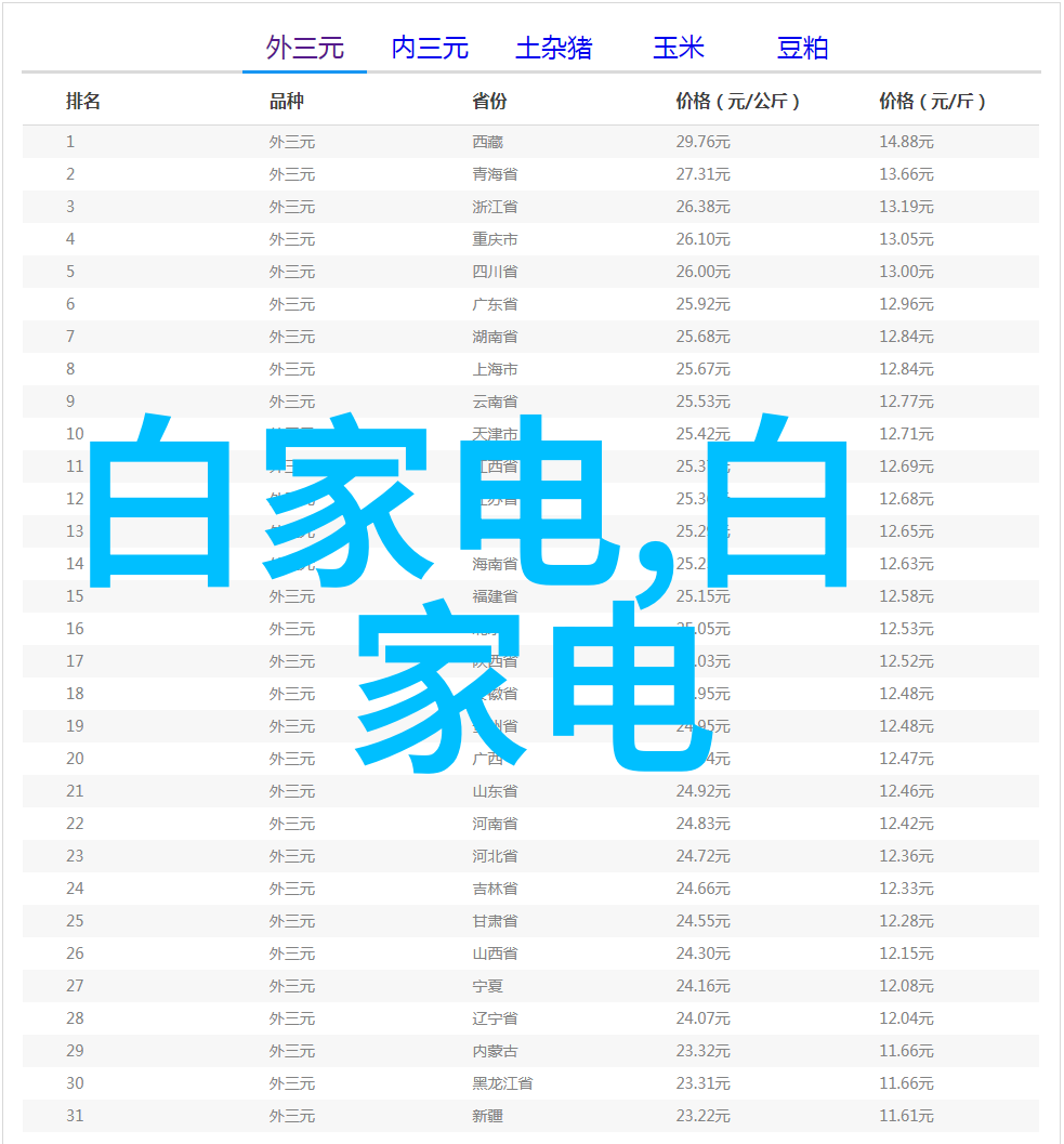 材料选择高质量是今朝装饰的基石