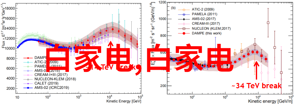 人格探索心理学中的16种面貌