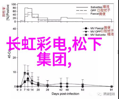 风力发电机设备旋转的绿色力量