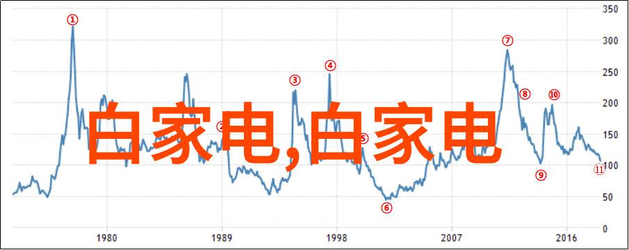 可持续发展下的未来趋势智慧型可调光LED灯管