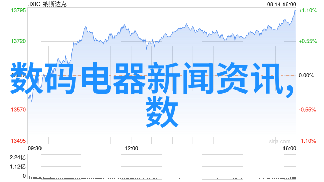 芯片新篇章2023年半导体行业的激动人心转变