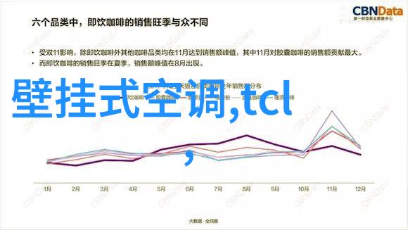 在什么情况下应该使用广角标准和长焦镜头