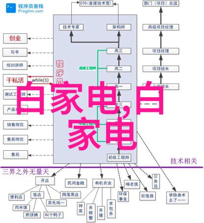 模板之梦抽象样板房的无限变奏