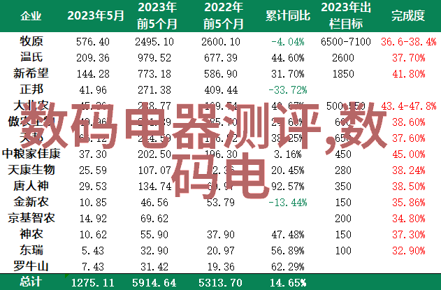 三十分钟让你桶一场时间与空间的奇妙交汇