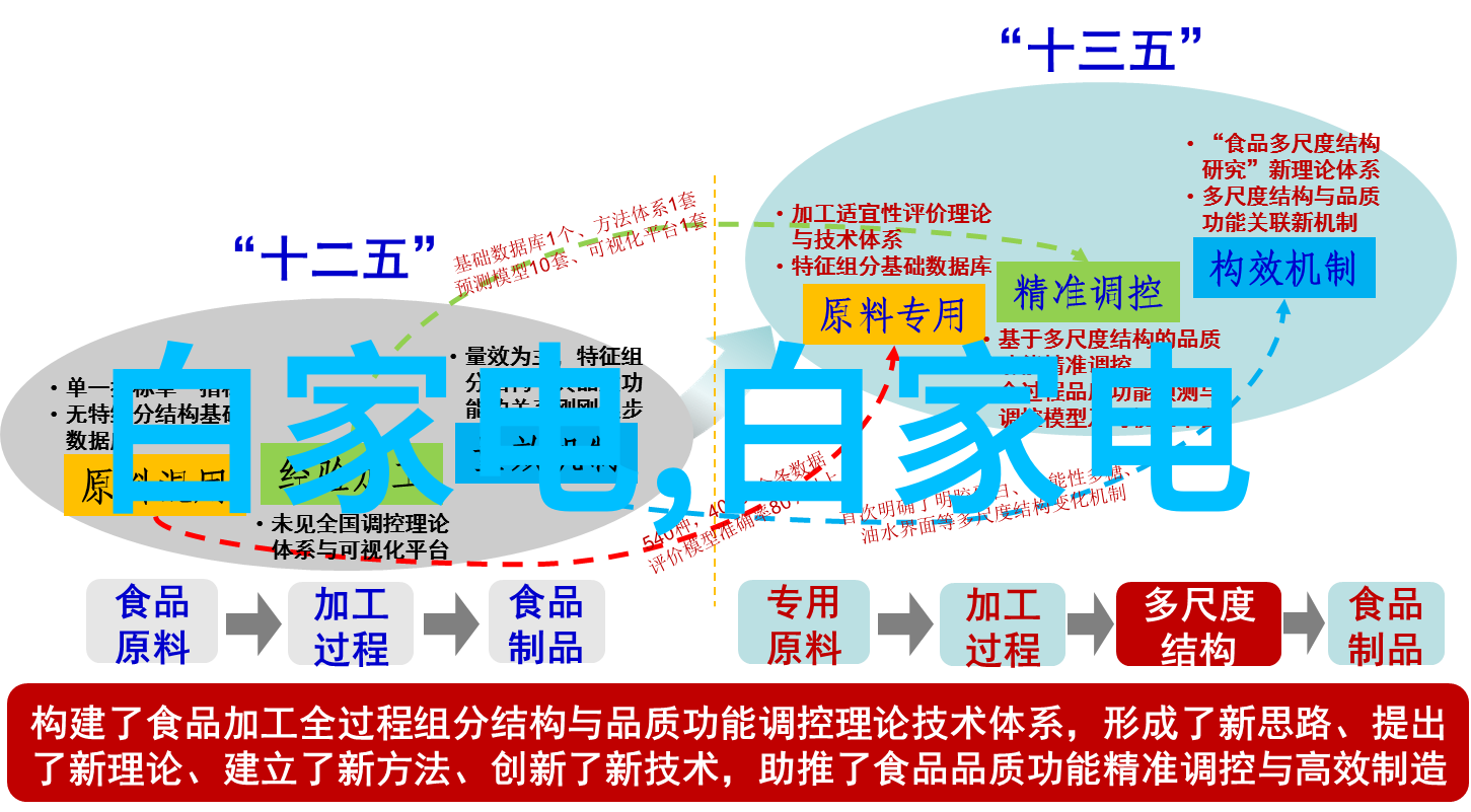 数码电器新闻资讯-探索科技前沿趋势了解电器产品动态