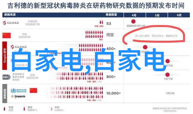 白家电新时代智能化的家庭生活升级