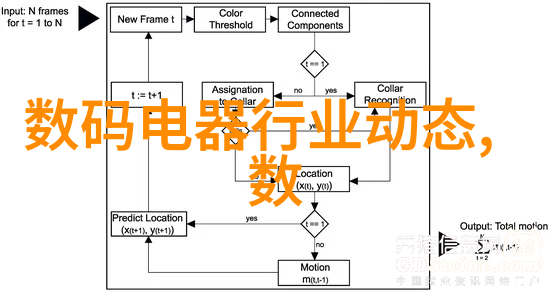 厨房梦工厂从旧到新的一场艺术变革