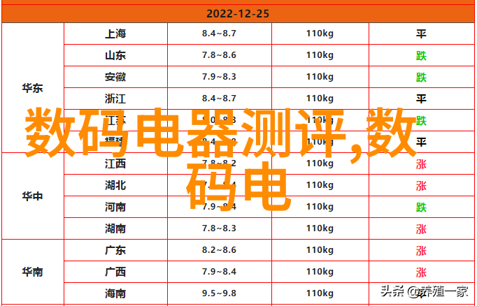 房产投资前必看买房子需要关注的关键因素