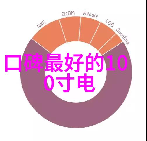 智能装修梦想居所探索我设计的新房装修App