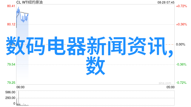 2022年4月市场动态分析R语言在数据处理和可视化中的最新应用与报价评估