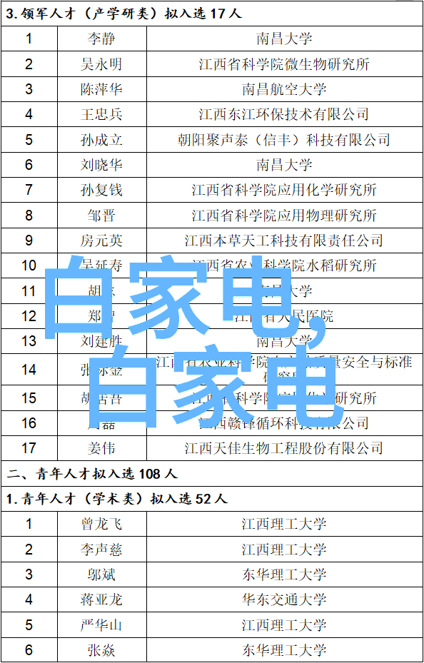 数码电器新闻资讯智能家电的创新与市场趋势