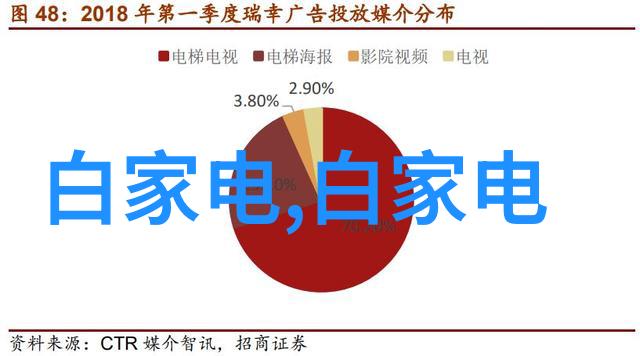 如何从家用冰箱照片中读取出主人公的性格特点