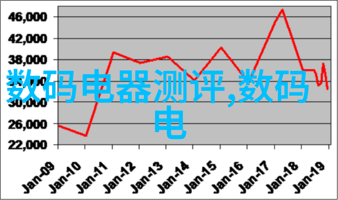 钢筋森林与花园里的泥土