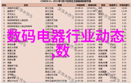 水电安装施工工艺我的家里的变电箱换新了你知道怎么操作吗