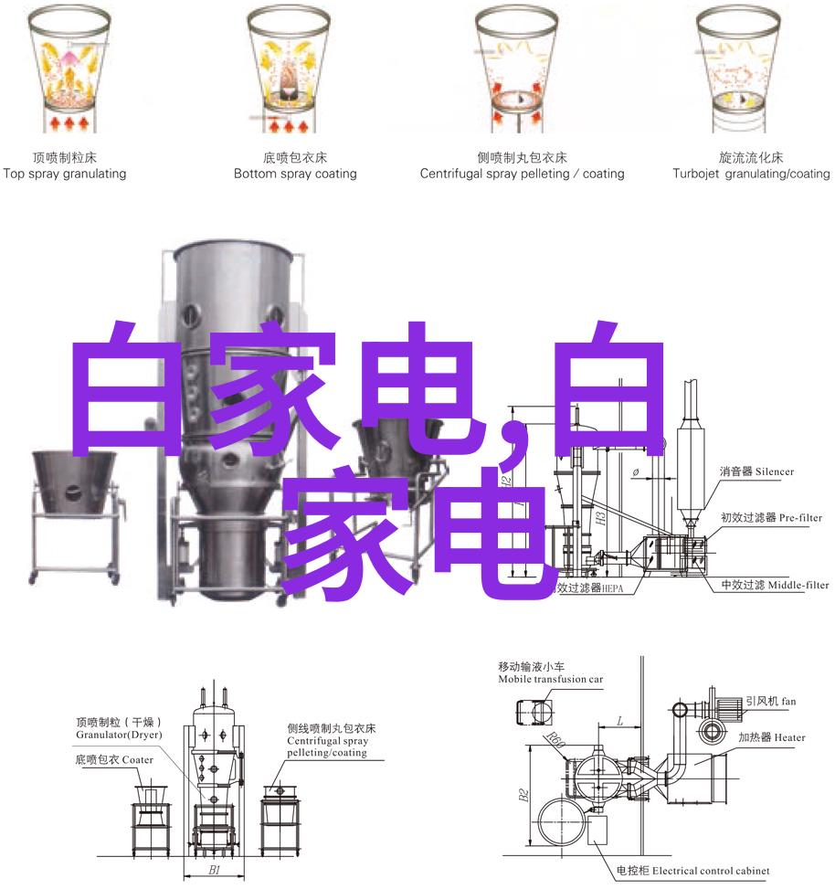 洗衣机与空调级别选择家庭用电效率的双重考量