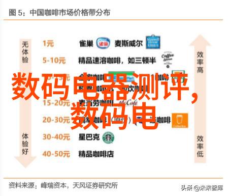 化学品-轻盈泡沫发泡剂的奇妙世界与应用探究