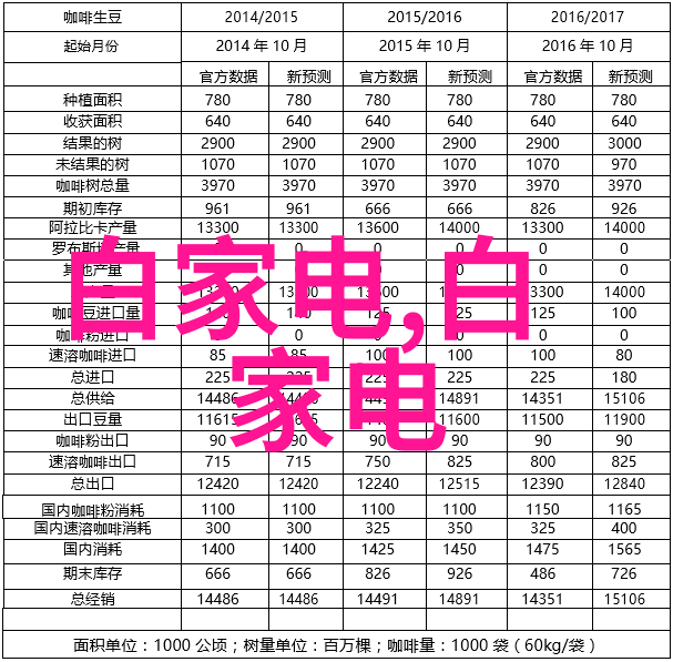 R最新报价2022年10月R最新产品价格更新