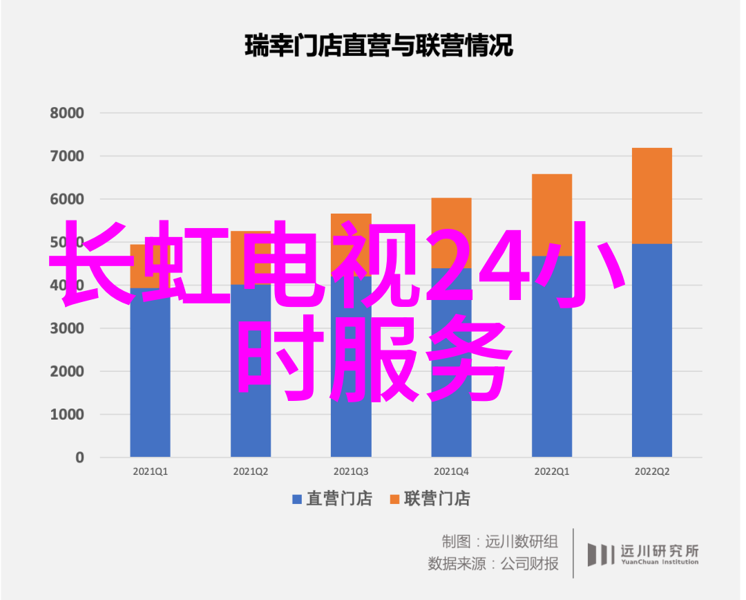 租车公司的未来智能化与可持续发展的融合