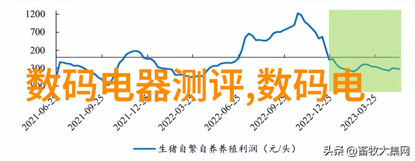 家居美学温馨客厅的完美布局