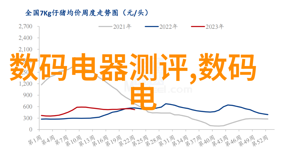 软件测试艺术探索技术与策略