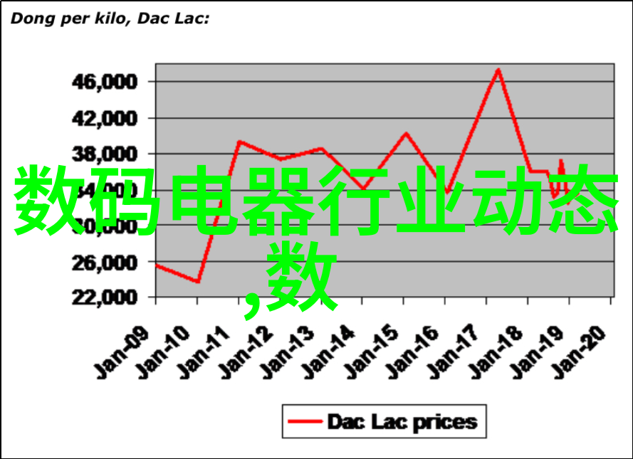 一张图片说一千话深入解析几款热门的欧式风格床头柜效果图