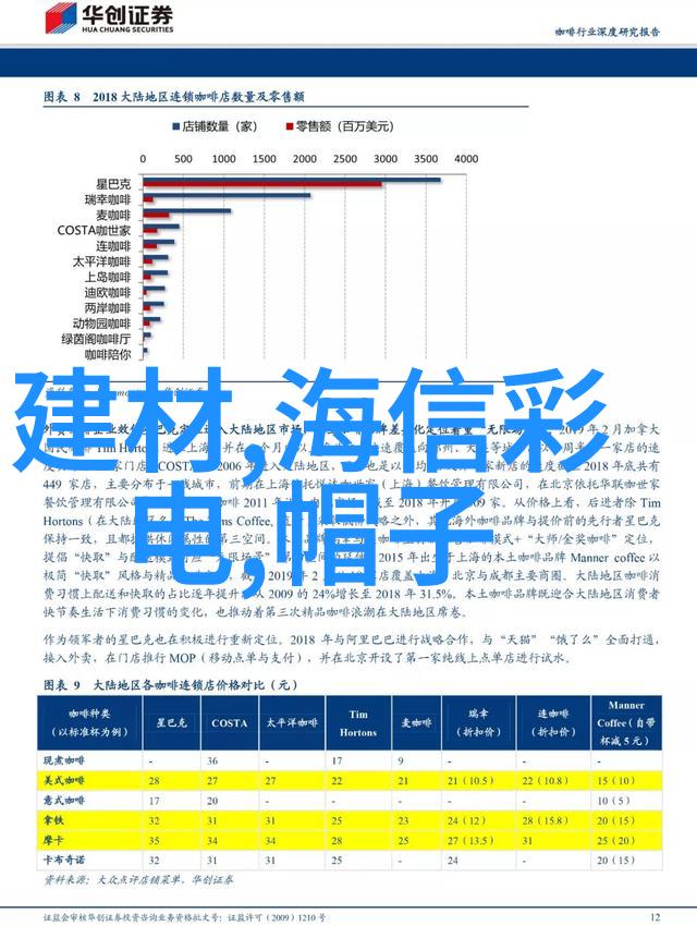 节能减排高效运行现代饭店厨房装修要素分析