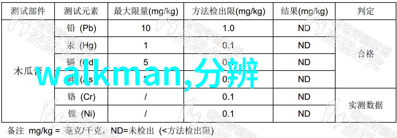 场地平整俺的打卡日记