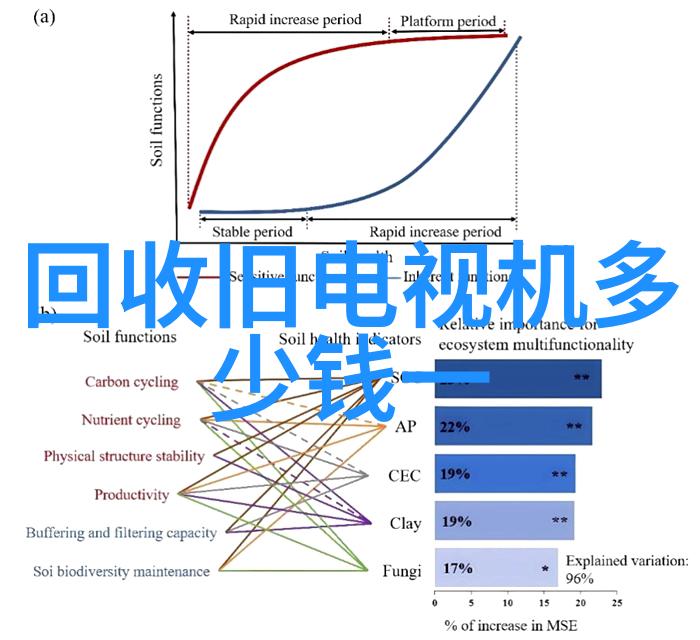 色彩校正与色彩平衡之间有什么区别吗