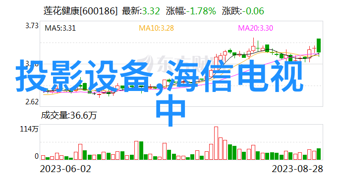 现代简约最新室内装修风格图片展览