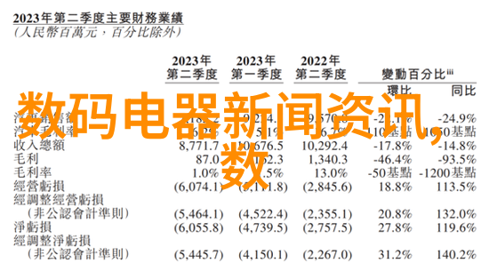 数码电器新闻资讯智能家用电器竟然能做饭不过别忘了给它们加油