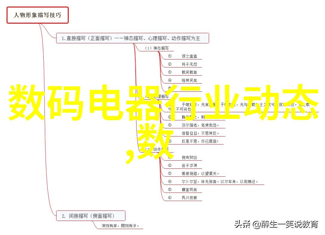 卧室装修效果图欣赏我来给你秀一下我的梦幻卧室吧