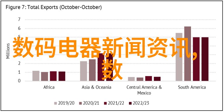 卫生间墙面防水施工技术要点