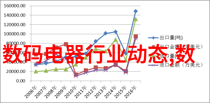 从旧到新的魔术家庭简易装修效果展示