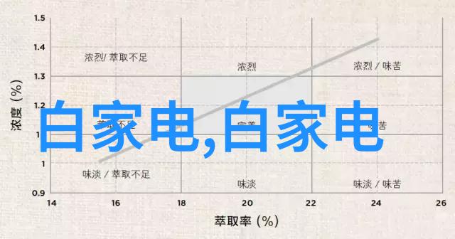 从静态到动态如何通过抓拍讲述生活故事