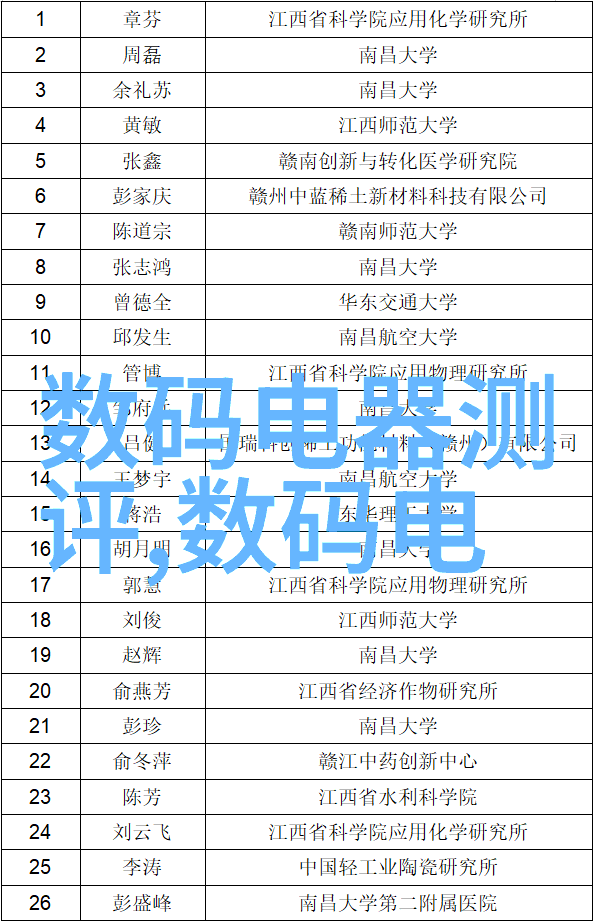 2023年室内装修效果图家居美学空间规划色彩搭配家具选择装饰元素