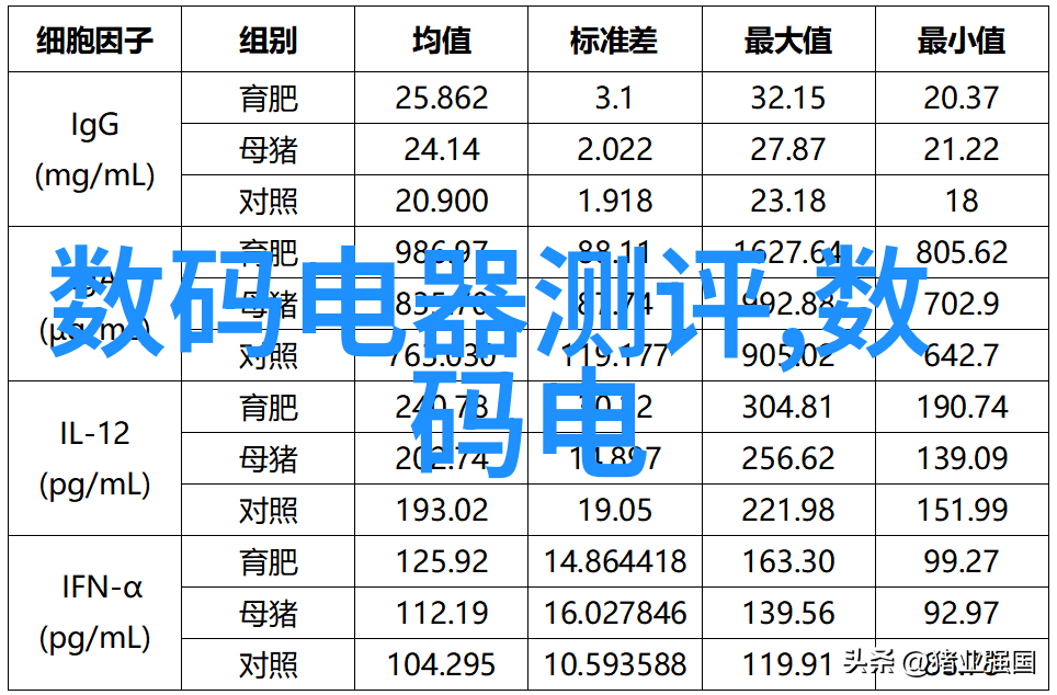 如何确保每一份成品都彻底消灭微生物的威胁